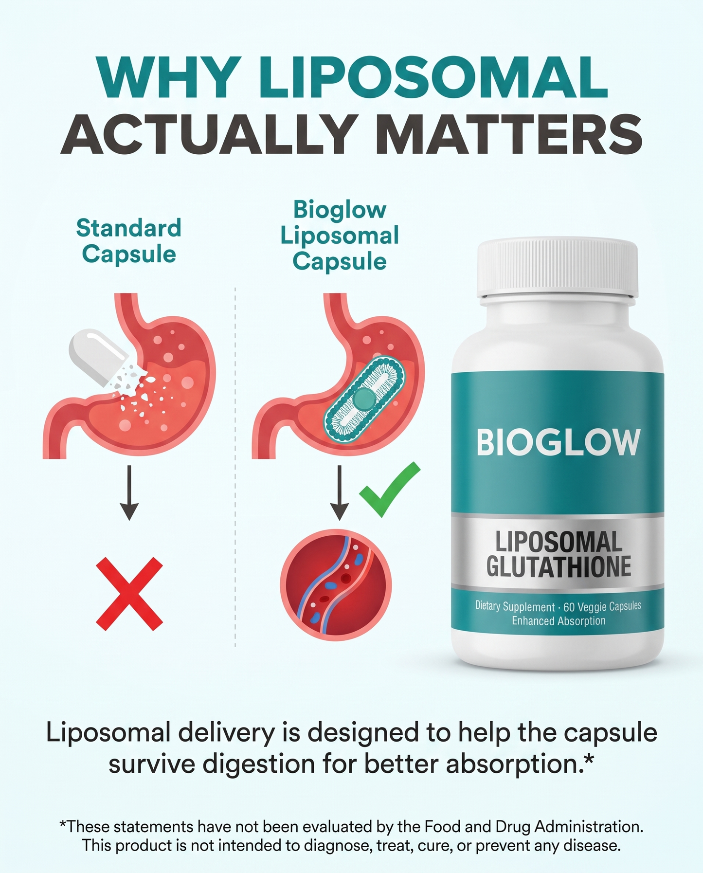 Liposomal Glutathione 500Mg, 60 Capsules
