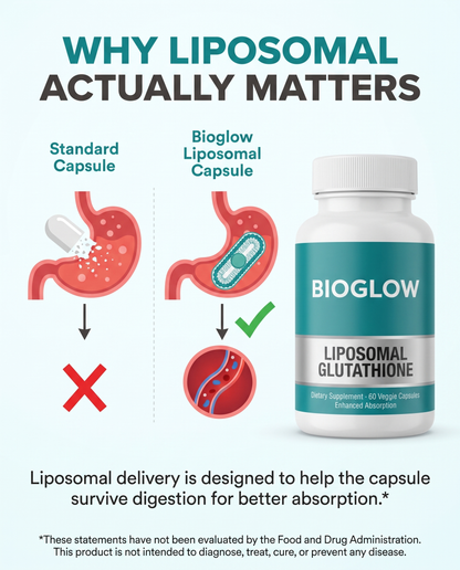 Liposomal Glutathione 500Mg, 60 Capsules